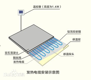 電地暖安裝 電地暖安裝